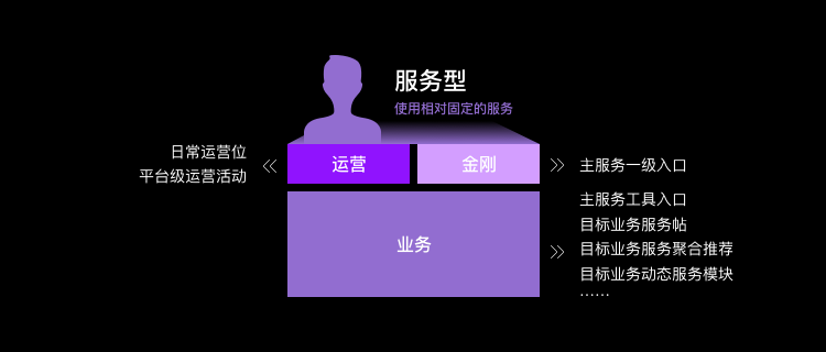 业务想大多全，用户要精准简，首页设计该如何破局？